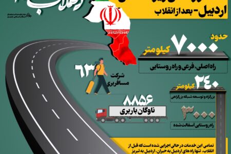 اینفوگرافی| دستاوردهای زیرساختی اردبیل- بعد از پیروزی انقلاب اسلامی